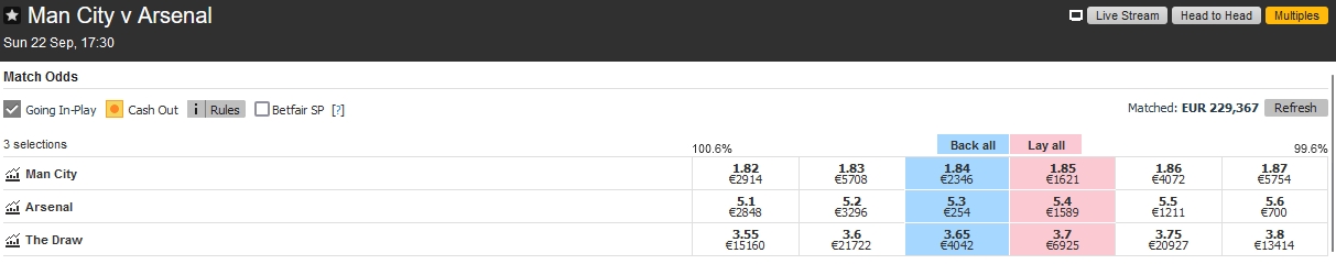 Κορυφαίο banner ενός ιστότοπου Betting Exchange