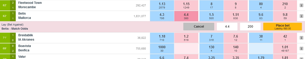 Παράδειγμα στοιχήματος Lay Betting